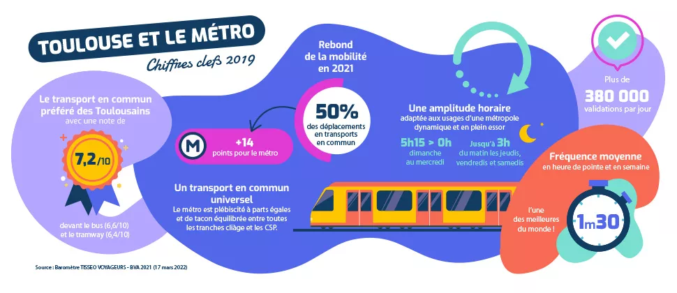 Infographie les chiffres clés du métro (Agrandir l'image - fenêtre modale)
