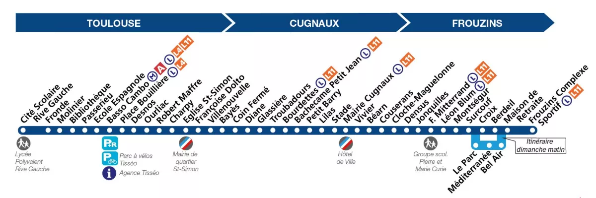 Thermomètre de la ligne 87