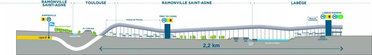 Plan de coupe du tracé de la Connexion Ligne B (Agrandir l'image - fenêtre modale)