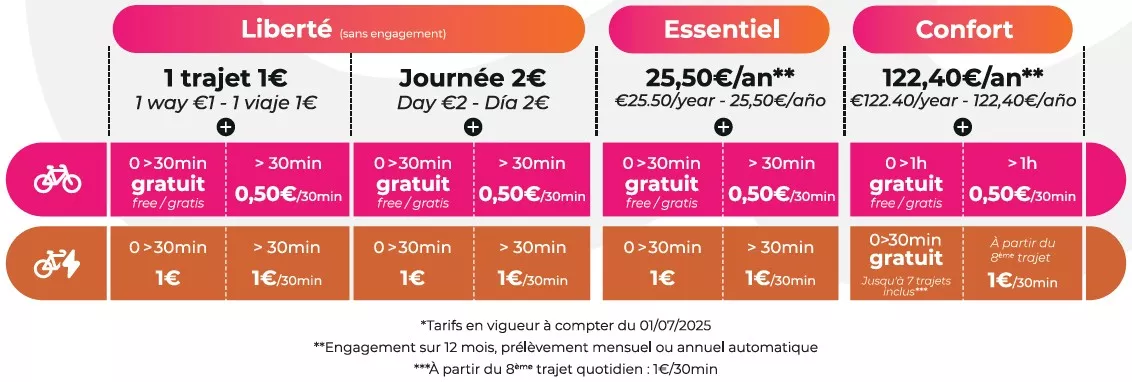 Louer un vélo | Tisséo Collectivités